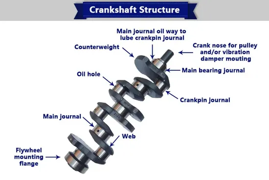 814023/43 Diesel Engine Part Crankshaft for Tractor